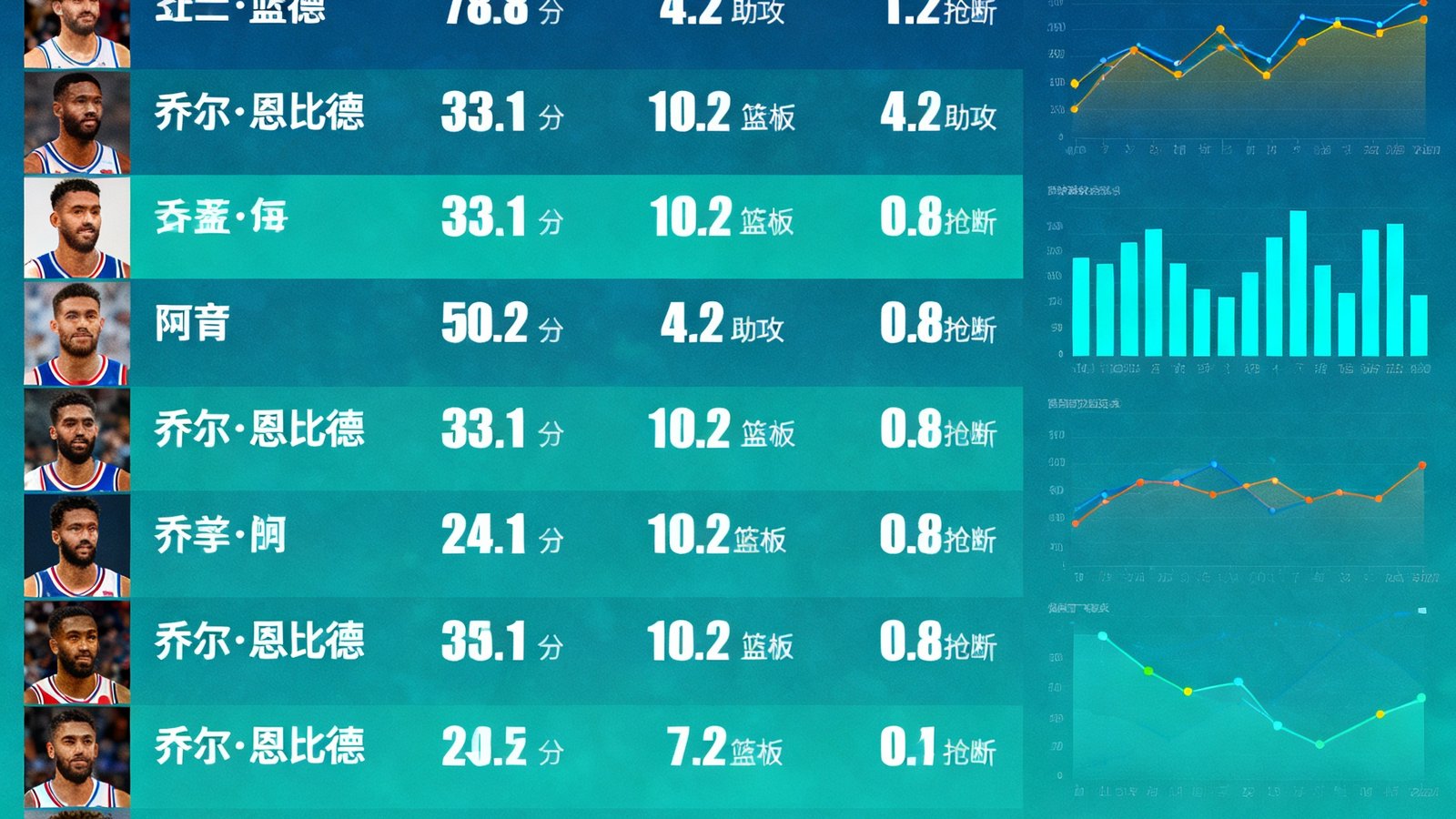 NBA球员数据统计排行榜界面，展示得分、篮板、助攻、抢断等多项指标的排名表格，带有数据可视化图表
